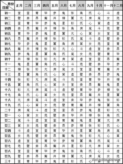 值日星宿老黃曆|今日老黃曆查詢